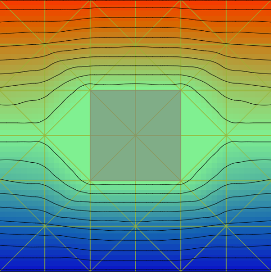 Finite Elements