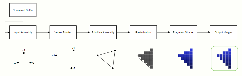 Graphics pipeline diagram