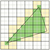 Rasterization example with 2x2 quads